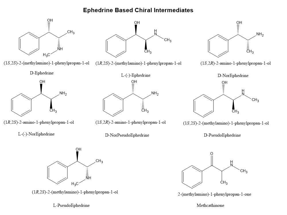 Ephedrine Based Chiral Intermediates